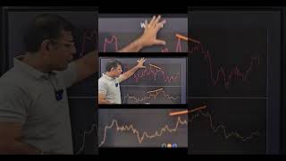How RSI Makes Trading Look Like Magic - Unveiling the Power of Momentum Indicators!