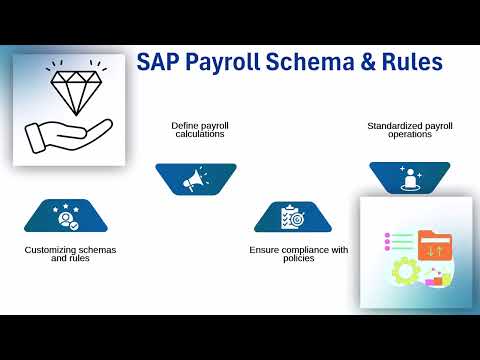 SAP Payroll Training Online | SAP Payroll Training | SAP Payroll Tutorial