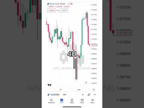 Forex candlesticks: Marubozu candlesticks #trading #forex #traderforex #forextrading