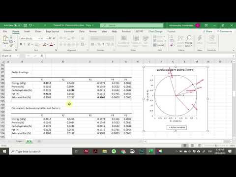 Journey to data analytics | Principal component analysis (PCA) - Part 4