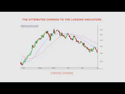 16. Indicators  An Introduction