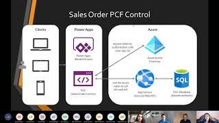 PowerAddicts Meetup November 2020