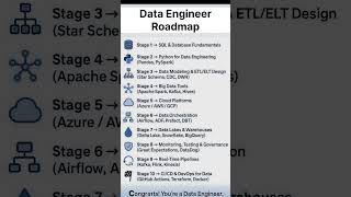 Data Engineering RoadMap