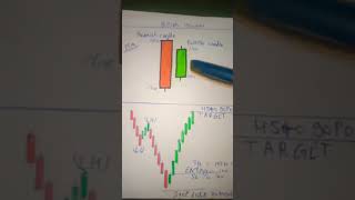 #chartpattern #trading #howtotradechartpatterns