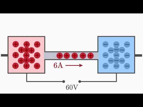 Ohm's Law