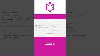 Rest API Vs Graphql Tutorial with Example for Microservice Developers | #graphqlapi