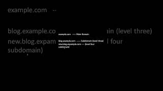 What is Subdomain #subdomain #shorts #bugbounty