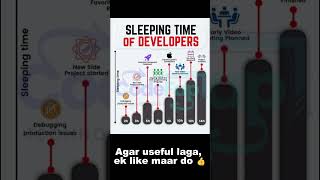 Developers' Sleep Schedule? 🤯 (You Won't Believe It!)