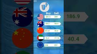 March 10 || Currency Exchange Rates #shorts #forex #urhenfinance