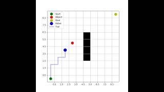 Planning Simulation for AI Pathfinding | A* Algorithm in Action