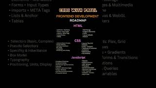 Frontend Development Roadmap 😮 #frontenddeveloper #webdeveloper #codingshortvideo