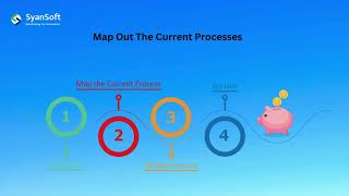 Enterprise Software Tips on How to Optimize Your Business Operations