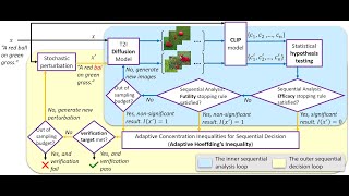 ECCV2024—ProTIP: Probabilistic Robustness Verification on Text-to-Image Diffusion Models