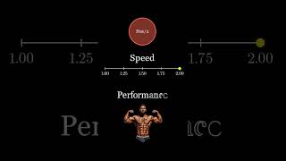 LLM Quantization Explained Simply! | 8-bit vs 16-bit #ai #machinelearning #programming #llm #viral
