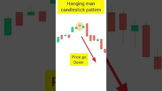 hanging man pattern || hanging man candlestick || ( in hindi ) #youtubeshorts #viral #candlepattern