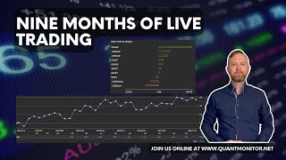 QuantMonitor Live Portfolio – Monthly Performance Update