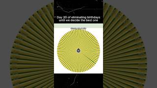 Day 20 of spinning wheel #shorts#spinwheel #spinwheelchallenge #explorepage #challenge