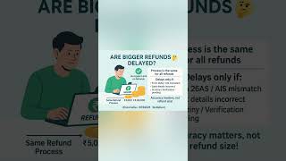 Are Bigger Income Tax Refunds Delayed? | ITR 2025 Refund Explained