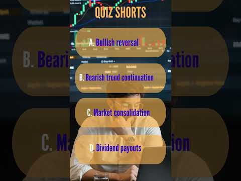 Stock Market Technical Analysis #shortsfeed #shorts