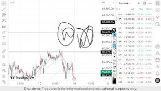 Nifty Prediction For Tomorrow | Banknifty Wednesday 11 February Analysis| Market Prediction Tomorrow