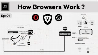 Complete Working of Browsers | L-04 | #browser #browsersearch #webdevelopment #coding