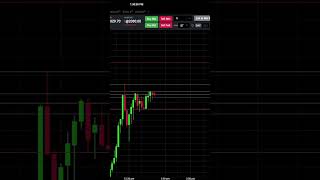 +$16.50 M2K Day Trade Trading Futures #daytraders #tradereview #tradingstrategy #daytrades #stock