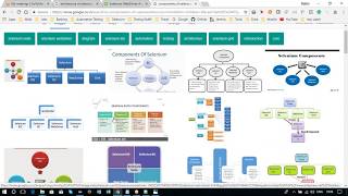 How to do Selenium Setup, Core Java Setup, Environment path setup ? Java Selenium - Session 1