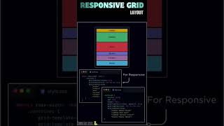 Responsive grid layout using css | css responsive grid layout #gridlayout #css #cssgrid #csslayout