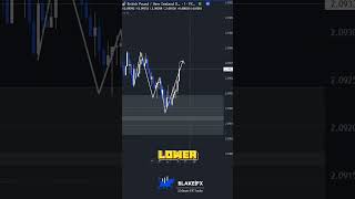 🟩Inducement In Forex⁉️⁉️🟩  #daytradingtips #marketstructure #sniperentry #daytraderslife