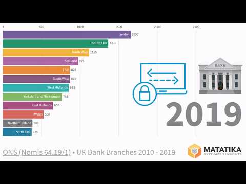 Decline of UK Bank Branches 2010 - 2019
