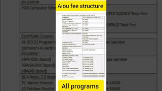 Aiou Fee structure all programs#aiouadmission #aiouresult#shortviral #VIRAL #viraltrack #youtube