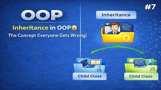 Inheritance in OOP | OOP Concept Explained with Real-World Example | Coding Practical | OOP PlayList