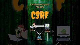 How does a CSRF Attack work? #cybersecurity #techexplained #tech #informationsecurity #csrf