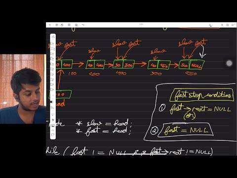 Find Middle of Linked List using Fast and Slow Pointer method and Iterative method