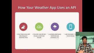 What is an API? Explained Like You’re 70! (Super Simple Guide)