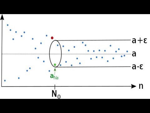 Rigorous Advanced Calculus 1: Sequences, Limits, Open Sets