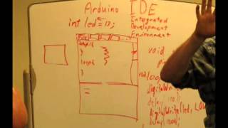 Home Brew Robotics Club Robot Class - Session 1 Part 2