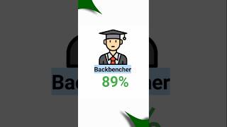 Backbenchers’ Secret: How to Score High Marks Without Studying Everything | Study tips