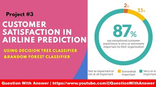 customer satisfaction in Airline Prediction using Decision Tree Classifier &Random Forest Classifier