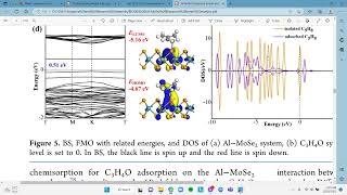 Basic to DFT calculation in Material Studio