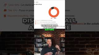 30-Day Money-Back Guarantee? Watch This Before Buying! #shorts