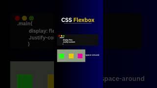css flex-box tricks for web development #flexbox #css #html #htmlcss #htmltricks #webdevelopment