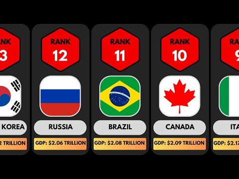 World Richest Countries