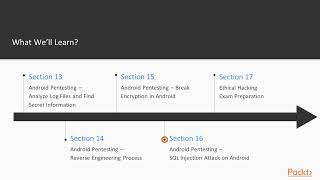 01 The Course Overview | Introduction to Ethical Hacking for Beginners