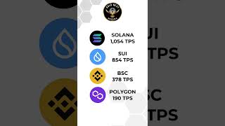 Top 5 fastest blockchains revolutionizing the world of digital transactions! 🚀🔗