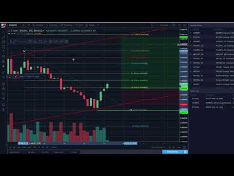 Aion Trade 08/31/2018