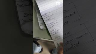100 day's job diary day 1😊😊 #dailyvlog #job #vlog