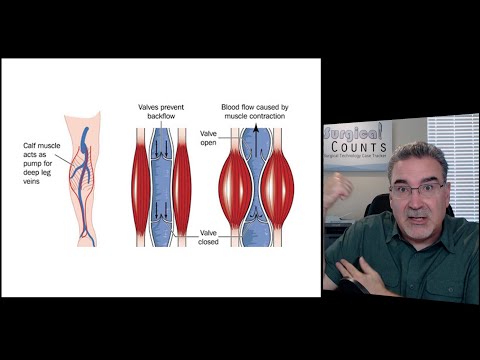 Surgical Technology Preview - Peripheral Vascular Surgery