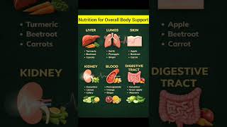 Nutrition for Overall Body Support#nutrition #healthawareness  #wellnesstips #foodeducation #shorts