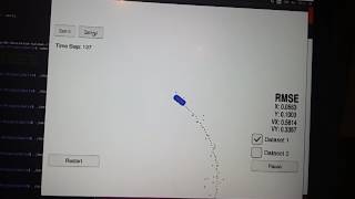 Unscented Kalman Filter